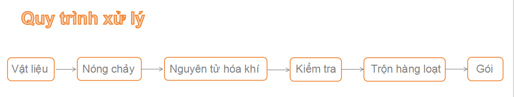 Dây chuyền sản xuất bột nguyên tử hóa khí