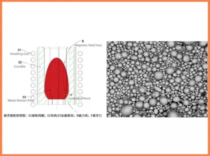 Thiết bị phun khí nóng chảy chân không